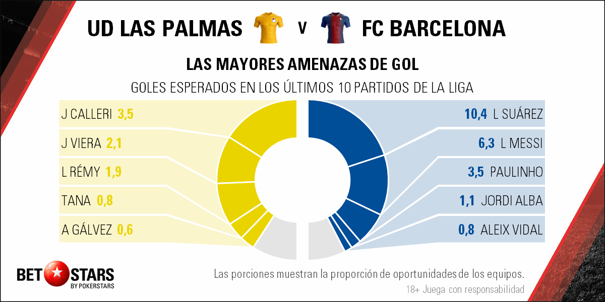Betstars Las Palmas vs FC Barcelona 04 Betstars, Las Palmas vs FC Barcelona, pronosticos deportivos